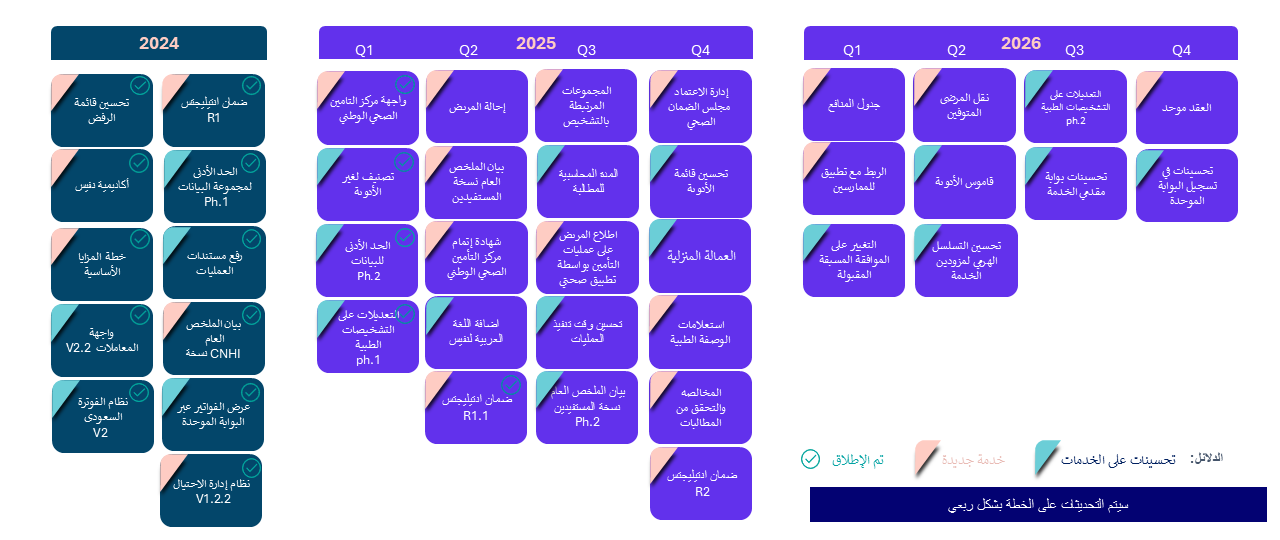Roadmap
